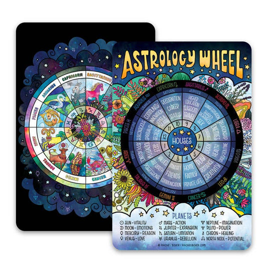 Astrology Wheel Zodiac Mini Art Print